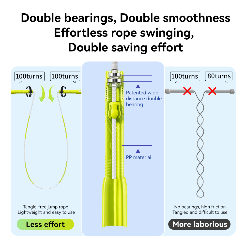 Smooth And Speed Jump Rope Wit - Jump Rope Speed Bearing avaliação e preço